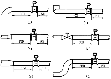 渦街流量計工作原理是什么?